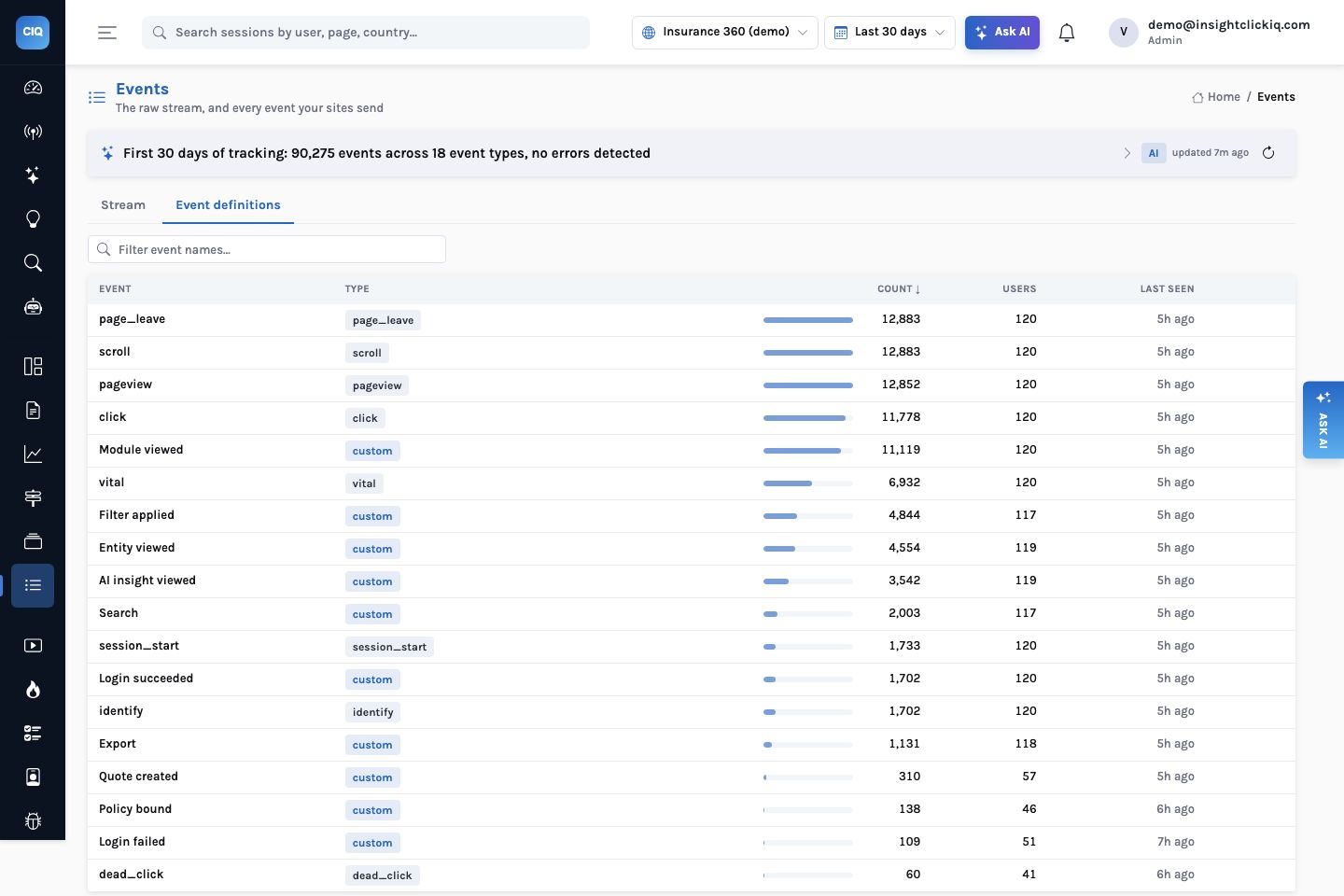 Instrumenting an insurance client-360 app: modules, filters, teams, logins and geography