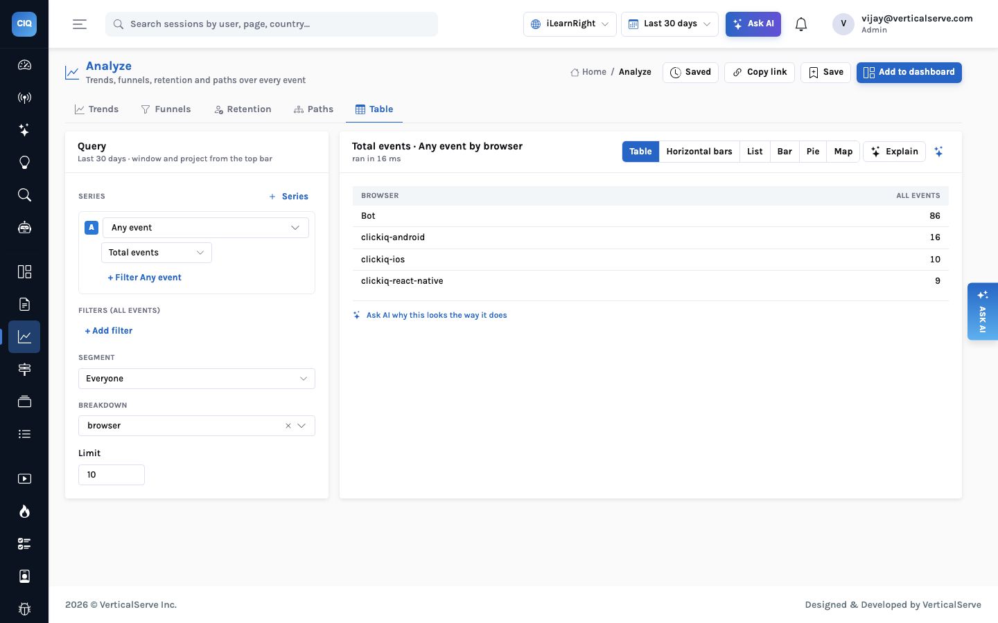The Analyze table view for iLearnRight: any event, total events, broken down by browser, showing Bot 86, clickiq-android 16, clickiq-ios 10, clickiq-react-native 9, ran in 16 ms