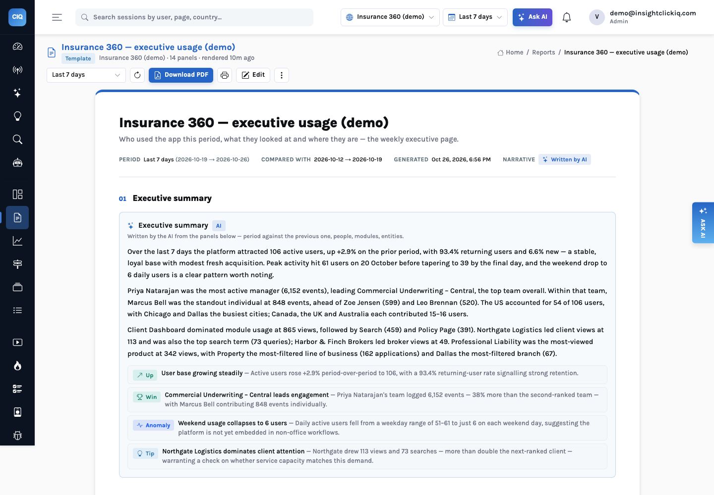 The report in the console: title, period and comparison, the executive summary with four paragraphs and four findings tagged Win, Anomaly, Up and Tip, then the Users section with top users and daily active users
