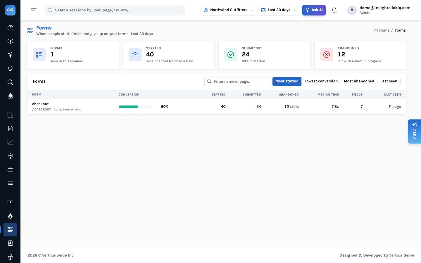 The Forms list: one form, checkout, at /checkout with a 60 percent conversion bar, 40 starts, 24 submits, 12 abandons, median 7.8 seconds and 7 fields