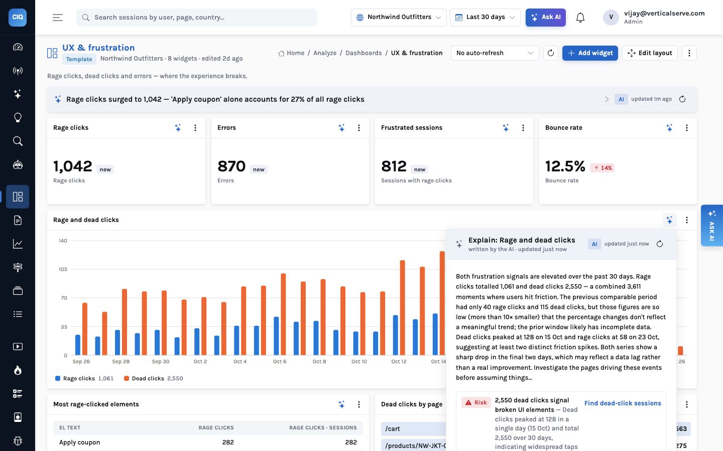 The UX and frustration dashboard with the Explain popover open on the Rage and dead clicks chart. The popover says rage clicks totalled 1,061 and dead clicks 2,550 over 30 days, that the previous period had only 40 rage clicks and 115 dead clicks, which is too low for the percentage changes to mean anything, and that dead clicks peaked at 128 on 15 October. The dashboard strip above reads: Rage clicks surged to 1,042 &mdash; Apply coupon alone accounts for 27% of all rage clicks
