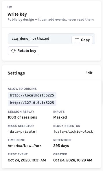 The write key and Settings panels of the Northwind project: write key ciq_demo_northwind with Copy and Rotate key; allowed origins http://localhost:5225 and http://127.0.0.1:5225; session replay 100% of sessions; inputs Masked; mask selector [data-private]; block selector [data-clickiq-block]; retention 395 days