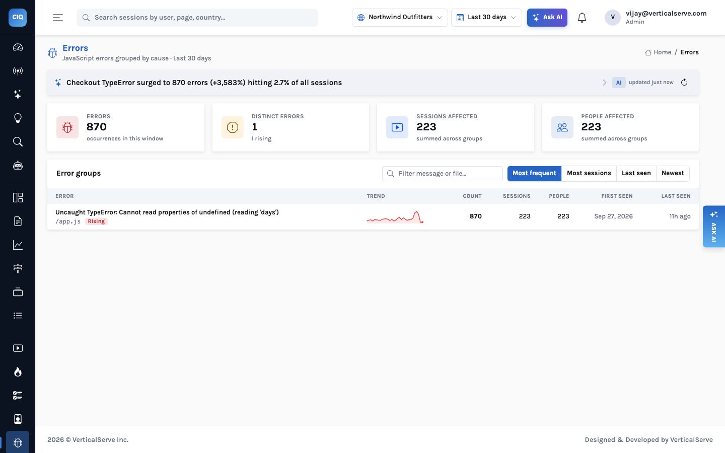 The Errors page: one rising error group, Uncaught TypeError reading 'days' in /app.js, 870 occurrences across 223 sessions and 223 people since September 27