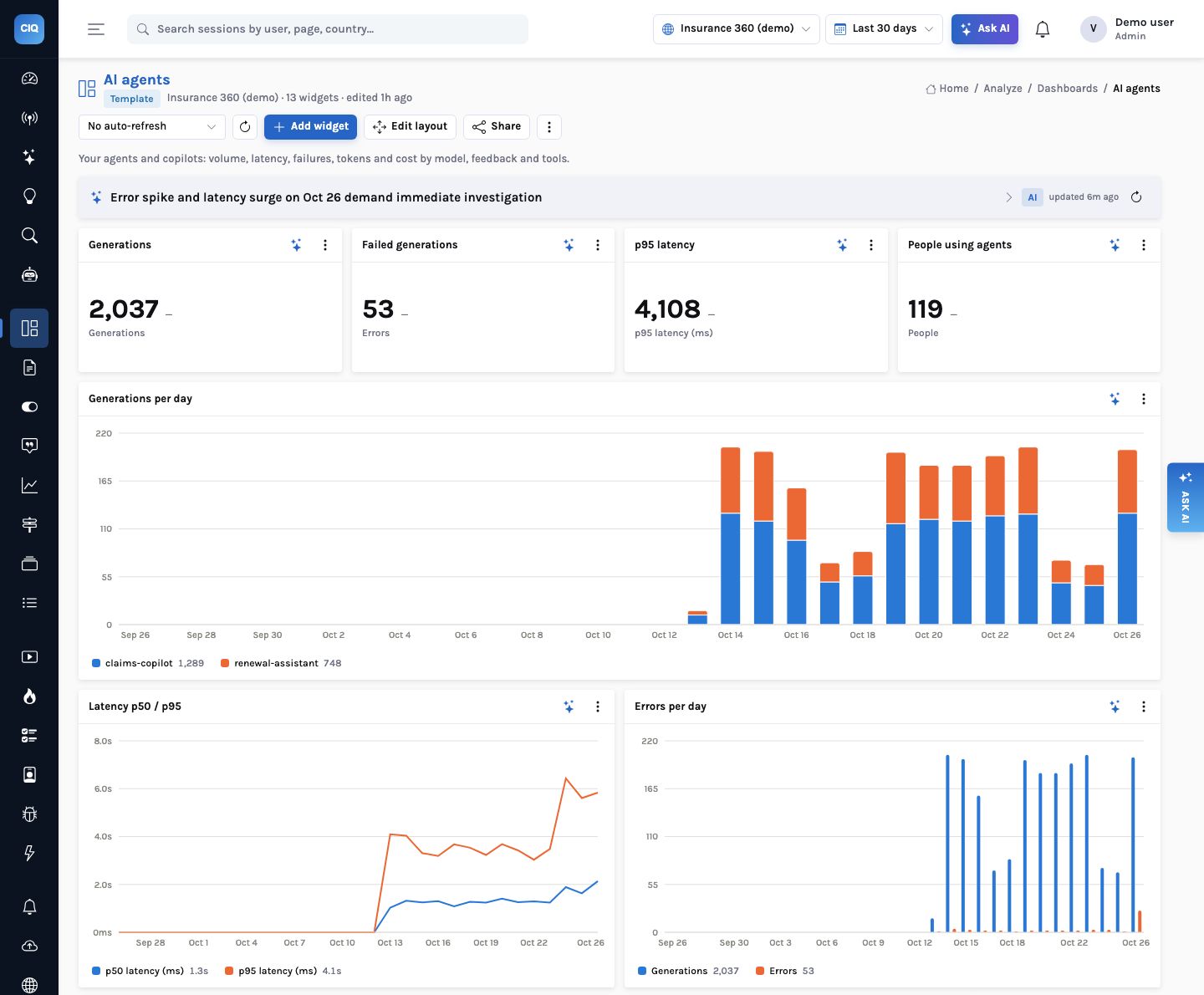The AI agents dashboard for Insurance 360, created from the ai_agents template: an insight bar &lsquo;Error spike and latency surge on Oct 26 demand immediate investigation&rsquo;; tiles for 2,037 generations, 53 failed generations, p95 latency 4,108 ms and 119 people using agents; generations per day for claims-copilot (1,289) and renewal-assistant (748); latency p50 1.3 s and p95 4.1 s with p95 rising at the end; errors per day.