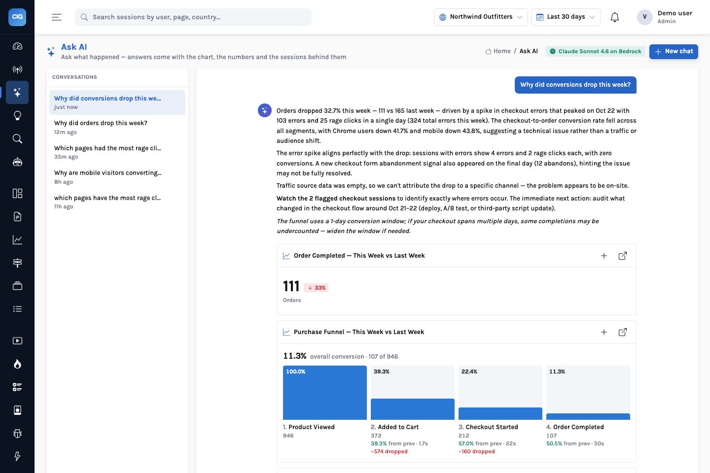 Ask AI conversation answering ‘Why did conversions drop this week?’ with a written answer, an ‘Order Completed — This Week vs Last Week’ tile showing 111 orders down 33%, and a four-step purchase funnel at 11.3% overall conversion (107 of 946).