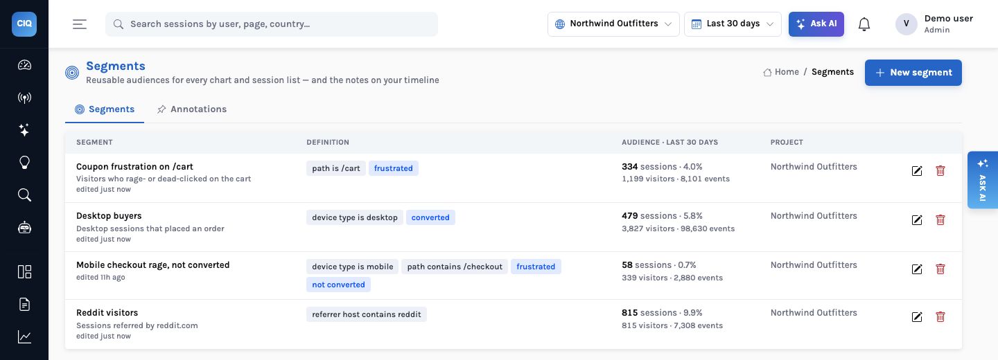 Segments list with four saved audiences and their definitions and 30-day sizes: Coupon frustration on /cart (334 sessions, 4.0%), Desktop buyers (479, 5.8%), Mobile checkout rage, not converted (58, 0.7%) and Reddit visitors (815, 9.9%).