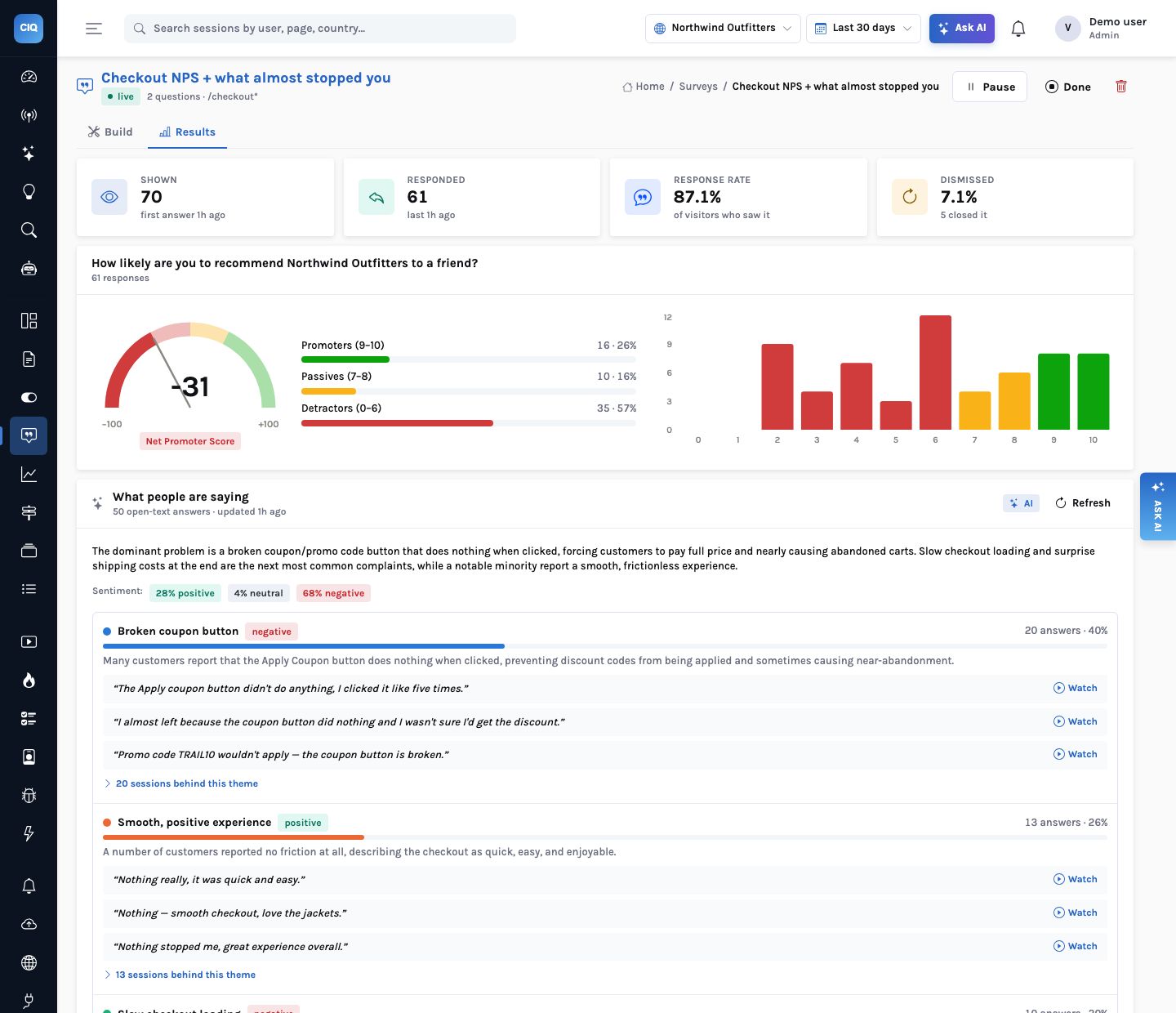 Results of the &lsquo;Checkout NPS + what almost stopped you&rsquo; survey: 70 shown, 61 responded (87.1%), 7.1% dismissed; an NPS gauge at &minus;31 with 16 promoters, 10 passives and 35 detractors and a 0&ndash;10 distribution; then &lsquo;What people are saying&rsquo; from 50 open-text answers, 68% negative, with the themes &lsquo;Broken coupon button&rsquo; (20 answers, 40%) and &lsquo;Smooth, positive experience&rsquo; (13, 26%), each with quotes and Watch links.